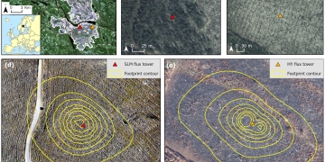 Fig. 1. a) Location of the SLM (Salvage-logged Low-severity Mature site; red triangle) and HY (High-severity Young site; orange triangle) flux towers within the Ljusdal fire area with inset map showing site location (black star) within Europe. b) and c) are aerial photos showing SLM and HY sites in 2017 before the fire. d) and e) are drone orthomosaics showing SLM in 2020 and HY in 2018 after the fire with flux tower location and footprint outline (10–80 % contours of FFP model; (
Kljun et al., 2015
). Data sources: EuroGeographics, ESA, Lantmäteriet, Skogsstyrelsen.