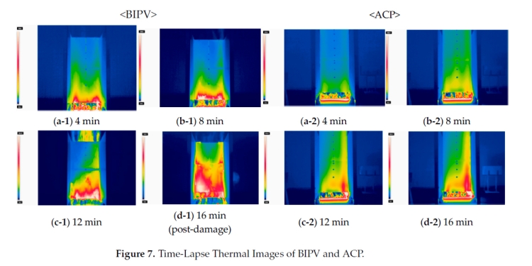 Studie visar att BIPV-fasader kan ge snabb brandeskalering och hög rökutveckling vid ventilerad montering.