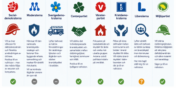 Partier lovade krafttag mot dödsbränder – men få förslag blev verklighet. Så ser politiken för brandsäkerhet och nollvision ut.